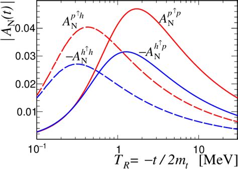 hydrogen jet polarimeter|RHIC hydrogen jet polarimeter K. O. Eyser, H. Huang, W. B..